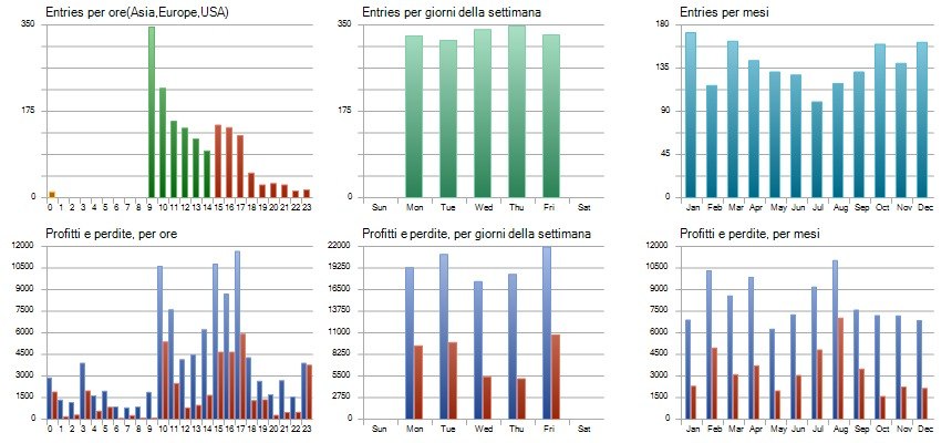 Ingressi e risultati, secondo paniere, dal report del tester